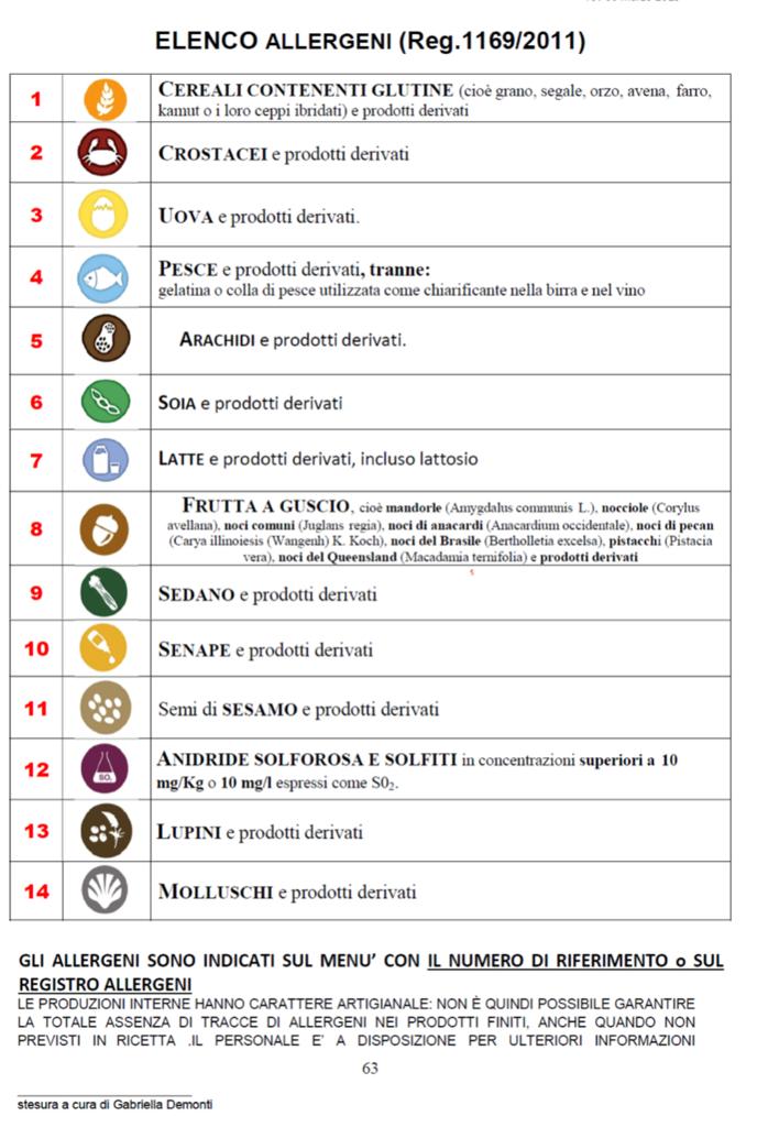 Elenco allergeni